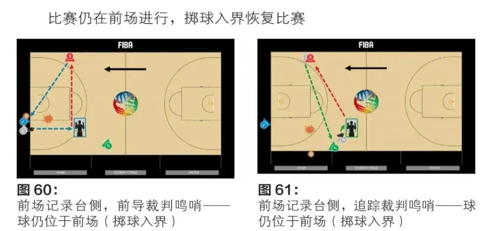 哪里可以找到关于篮球协调训练的教程?_2